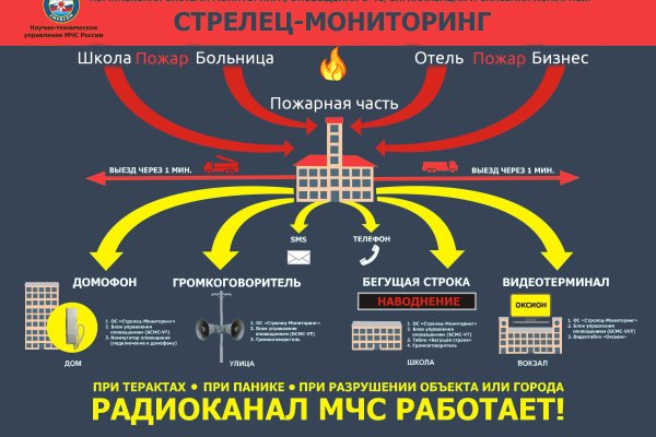 Ссылка на кракен 2krnmarket