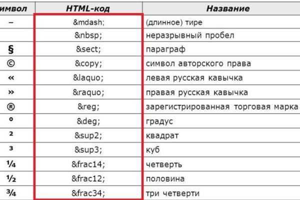 Какой нужен тор чтоб зайти в кракен
