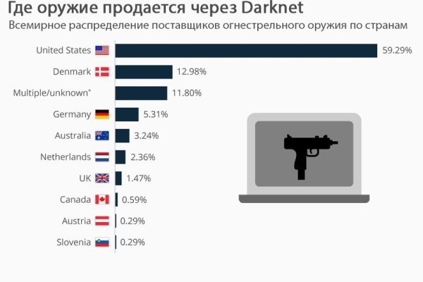 Нарко маркетплейс