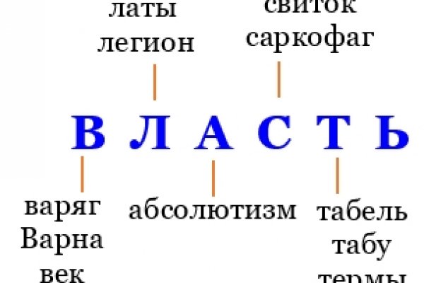 Кракен маркетплейс про