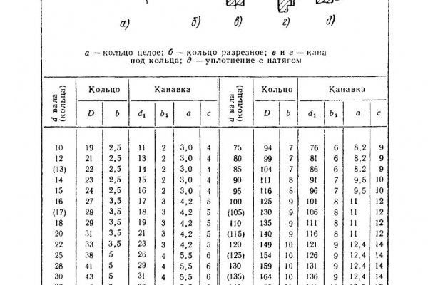 Кракен регистрация