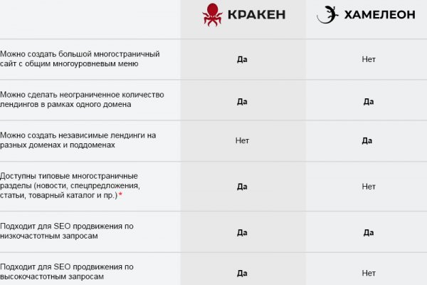 Заказать даркнет